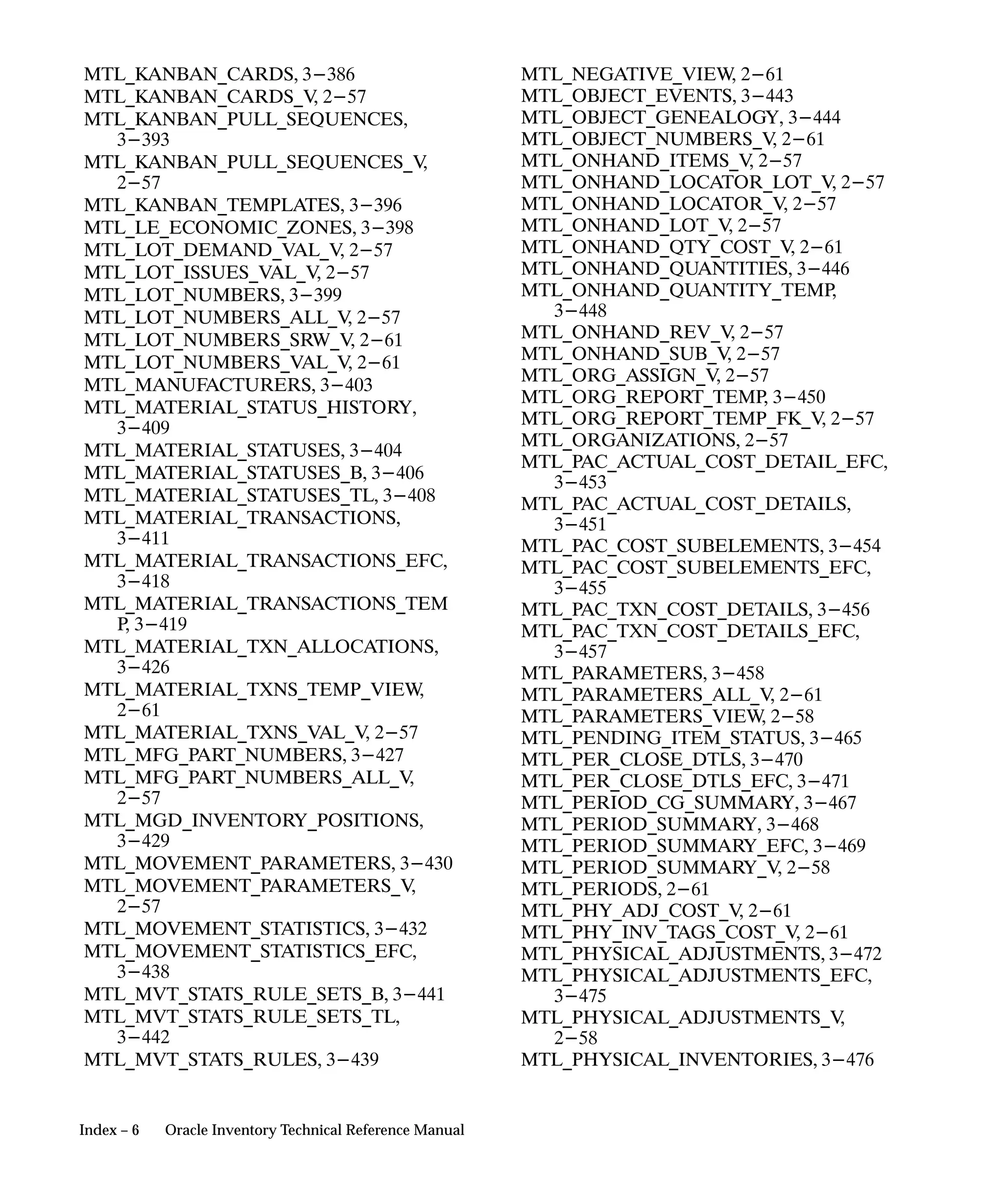 Oracle Apps INVENTORY 