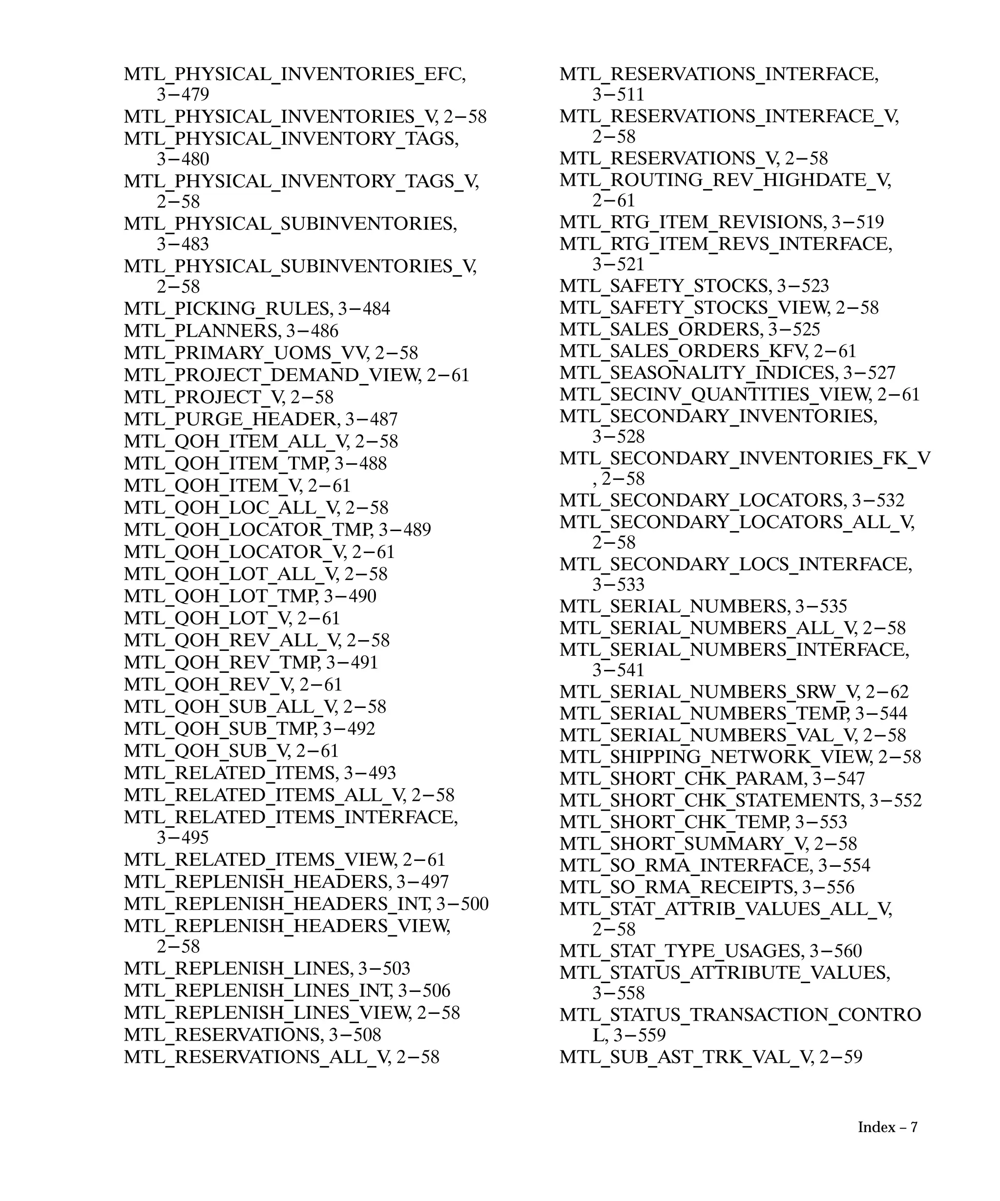 Oracle Apps INVENTORY 