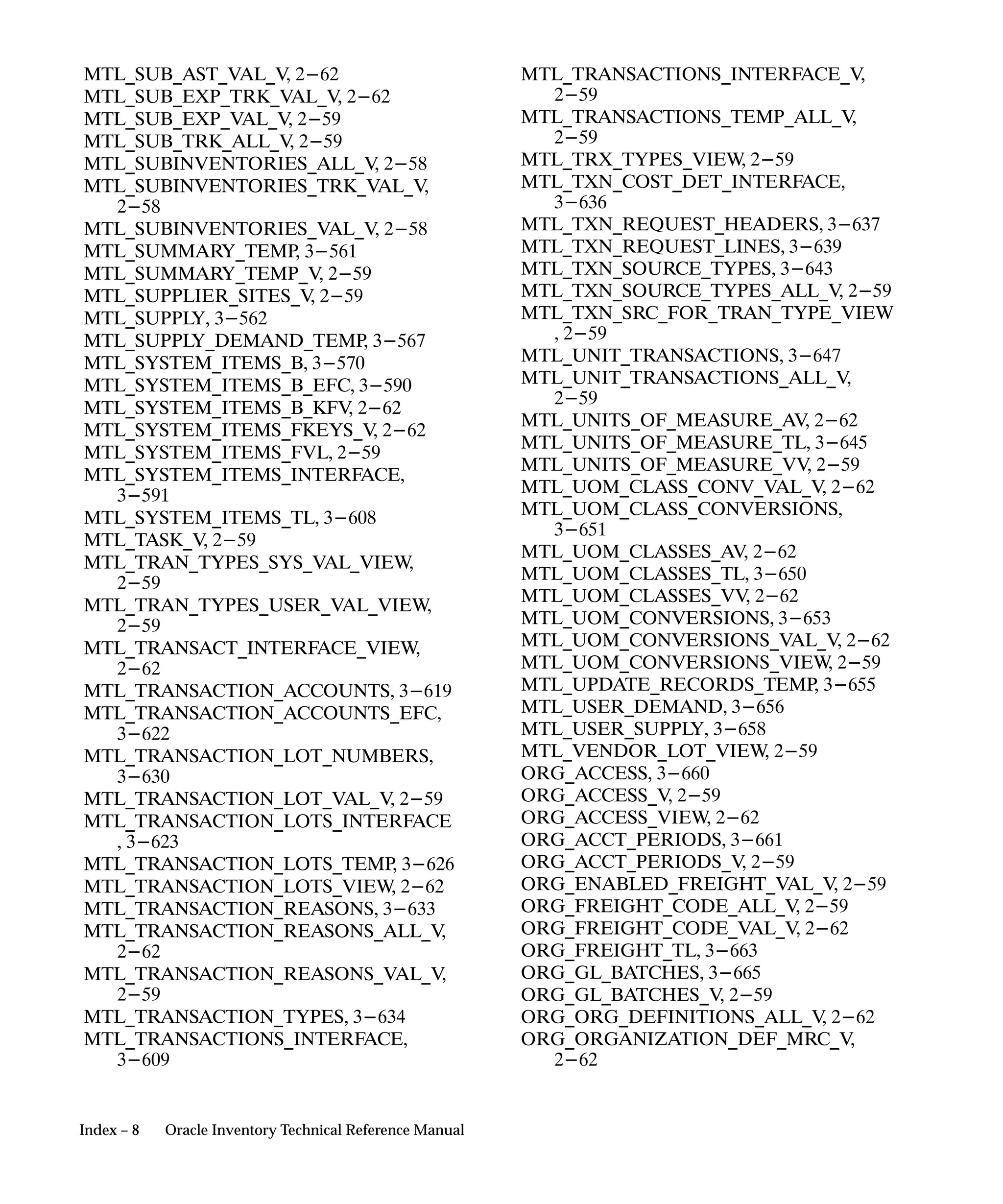 Oracle Apps INVENTORY 