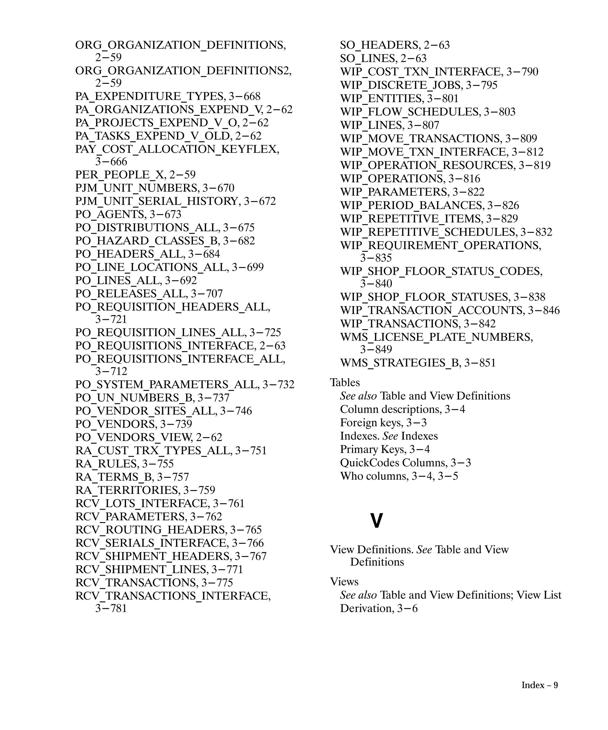 Oracle Apps INVENTORY 