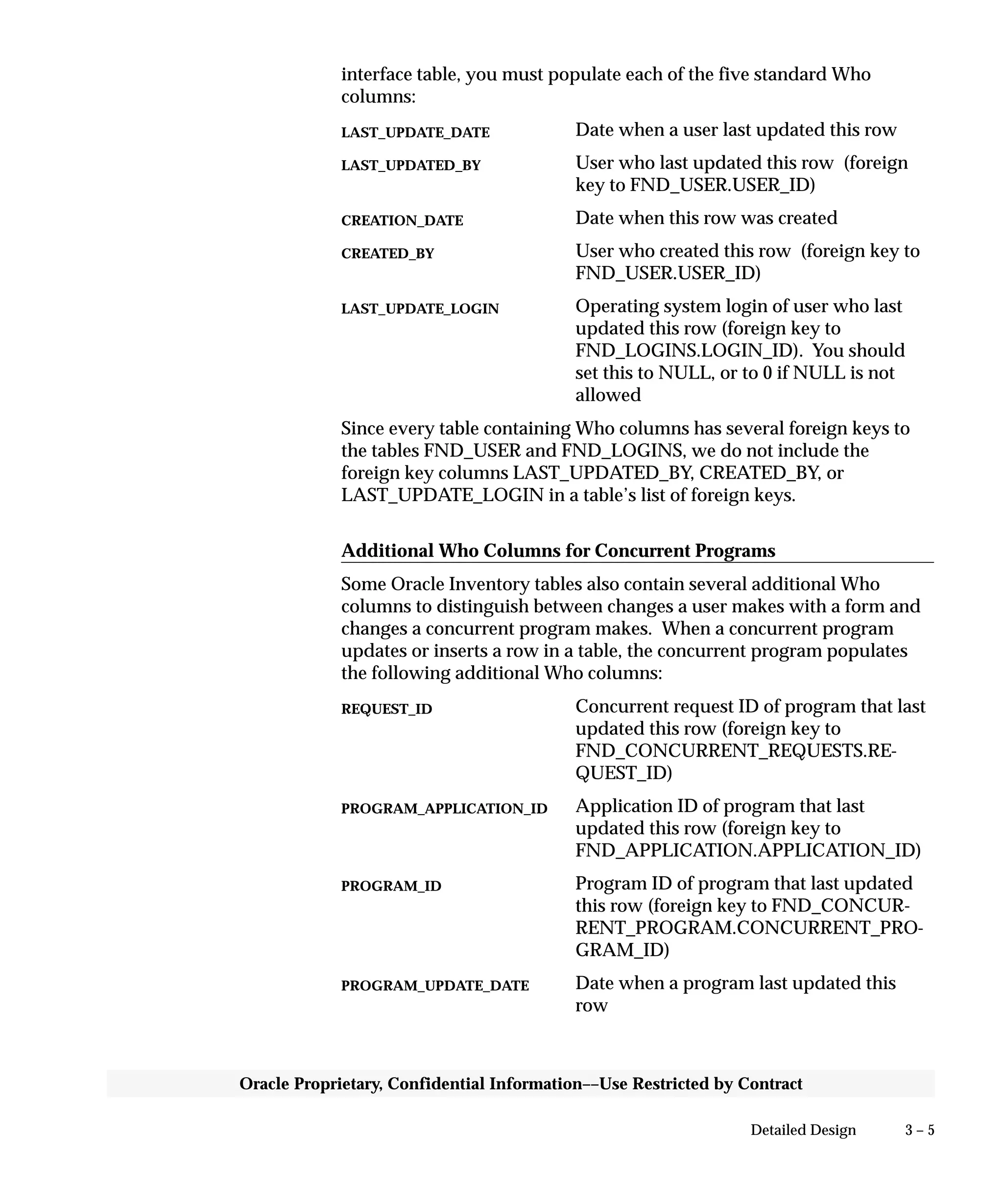 3 – 5Detailed Design
Oracle Proprietary, Confidential Information––Use Restricted by Contract
interface table, you must populate each of the five standard Who
columns:
Date when a user last updated this row
User who last updated this row (foreign
key to FND_USER.USER_ID)
Date when this row was created
User who created this row (foreign key to
FND_USER.USER_ID)
Operating system login of user who last
updated this row (foreign key to
FND_LOGINS.LOGIN_ID). You should
set this to NULL, or to 0 if NULL is not
allowed
Since every table containing Who columns has several foreign keys to
the tables FND_USER and FND_LOGINS, we do not include the
foreign key columns LAST_UPDATED_BY, CREATED_BY, or
LAST_UPDATE_LOGIN in a table’s list of foreign keys.
Additional Who Columns for Concurrent Programs
Some Oracle Inventory tables also contain several additional Who
columns to distinguish between changes a user makes with a form and
changes a concurrent program makes. When a concurrent program
updates or inserts a row in a table, the concurrent program populates
the following additional Who columns:
Concurrent request ID of program that last
updated this row (foreign key to
FND_CONCURRENT_REQUESTS.RE-
QUEST_ID)
Application ID of program that last
updated this row (foreign key to
FND_APPLICATION.APPLICATION_ID)
Program ID of program that last updated
this row (foreign key to FND_CONCUR-
RENT_PROGRAM.CONCURRENT_PRO-
GRAM_ID)
Date when a program last updated this
row
LAST_UPDATE_DATE
LAST_UPDATED_BY
CREATION_DATE
CREATED_BY
LAST_UPDATE_LOGIN
REQUEST_ID
PROGRAM_APPLICATION_ID
PROGRAM_ID
PROGRAM_UPDATE_DATE
 