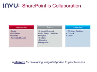 SharePoint is CollaborationA platform for developing integrated portals to your business