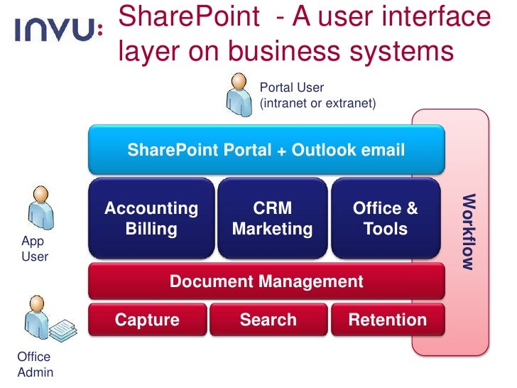 Sharepoint Design Dms Sharepoint Vs Dms – Compare SharePoint vs DocPro DMS 2024 – HUGX