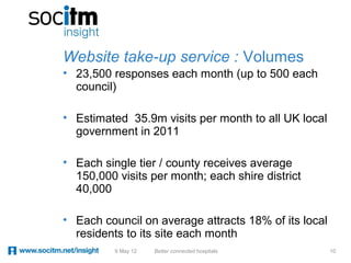 Website take-up service : Volumes
• 23,500 responses each month (up to 500 each
  council)

• Estimated 35.9m visits per month to all UK local
  government in 2011

• Each single tier / county receives average
  150,000 visits per month; each shire district
  40,000

• Each council on average attracts 18% of its local
  residents to its site each month
          9 May 12   Better connected hospitals       10
 