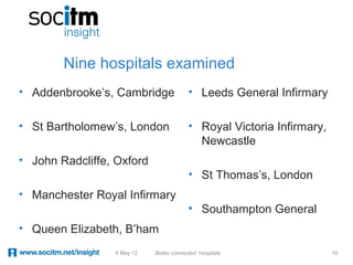 Nine hospitals examined
• Addenbrooke’s, Cambridge               • Leeds General Infirmary

• St Bartholomew’s, London               • Royal Victoria Infirmary,
                                           Newcastle
• John Radcliffe, Oxford
                                         • St Thomas’s, London
• Manchester Royal Infirmary
                                         • Southampton General
• Queen Elizabeth, B’ham
                 9 May 12   Better connected hospitals                 19
 