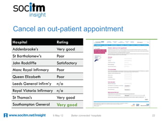 Cancel an out-patient appointment




           9 May 12   Better connected hospitals   22
 