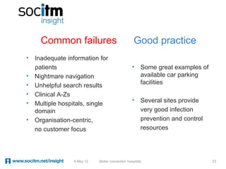 Common failures                            Good practice
•   Inadequate information for
    patients                                    • Some great examples of
•   Nightmare navigation                          available car parking
•                                                 facilities
    Unhelpful search results
•   Clinical A-Zs
                                                • Several sites provide
•   Multiple hospitals, single
    domain                                        very good infection
•   Organisation-centric,                         prevention and control
    no customer focus                             resources




                 9 May 12   Better connected hospitals                     23
 