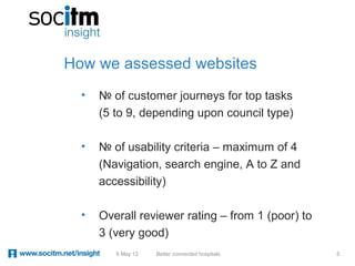 How we assessed websites
  •   № of customer journeys for top tasks
      (5 to 9, depending upon council type)

  •   № of usability criteria – maximum of 4
      (Navigation, search engine, A to Z and
      accessibility)

  •   Overall reviewer rating – from 1 (poor) to
      3 (very good)
         9 May 12   Better connected hospitals     5
 