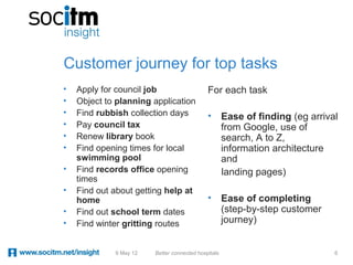 Customer journey for top tasks
•   Apply for council job                    For each task
•   Object to planning application
•   Find rubbish collection days             •       Ease of finding (eg arrival
•   Pay council tax                                  from Google, use of
•   Renew library book                               search, A to Z,
•   Find opening times for local                     information architecture
    swimming pool                                    and
•   Find records office opening                      landing pages)
    times
•   Find out about getting help at
    home                                     •       Ease of completing
•   Find out school term dates                       (step-by-step customer
•   Find winter gritting routes                      journey)


             9 May 12   Better connected hospitals                             6
 