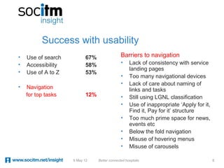 Success with usability
•   Use of search         67%                 Barriers to navigation
•   Accessibility         58%                 •    Lack of consistency with service
                                                   landing pages
•   Use of A to Z         53%
                                              •    Too many navigational devices
                                              •    Lack of care about naming of
•   Navigation                                     links and tasks
    for top tasks         12%                 •    Still using LGNL classification
                                              •    Use of inappropriate ‘Apply for it,
                                                   Find it, Pay for it’ structure
                                              •    Too much prime space for news,
                                                   events etc
                                              •    Below the fold navigation
                                              •    Misuse of hovering menus
                                              •    Misuse of carousels

                    9 May 12    Better connected hospitals                               8
 