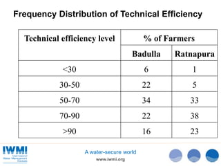 Technical Efficiency of Paddy Cultivation in Anicut Schemes in the Walawe Basin