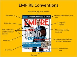 EMPIRE Conventions
                       Date, prices and issue number

    Masthead                                           Banner with smaller cover
                                                       line


  Selling line                                             Magazine
                                                           website

Red, white, blue                                       Main image overlays
and black colour                                       masthead
scheme


                                                       Image text covers image
Image text
                                                       to show a relationship



                                                           Smaller cover
   Cover lines                                             lines

                           Barcode
 