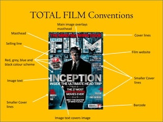 TOTAL FILM Conventions
                       Main image overlays
                       masthead
    Masthead
                                                 Cover lines

Selling line

                                                Film website

Red, grey, blue and
black colour scheme


                                                 Smaller Cover
 Image text
                                                 lines




 Smaller Cover
 lines                                           Barcode


                      Image text covers image
 