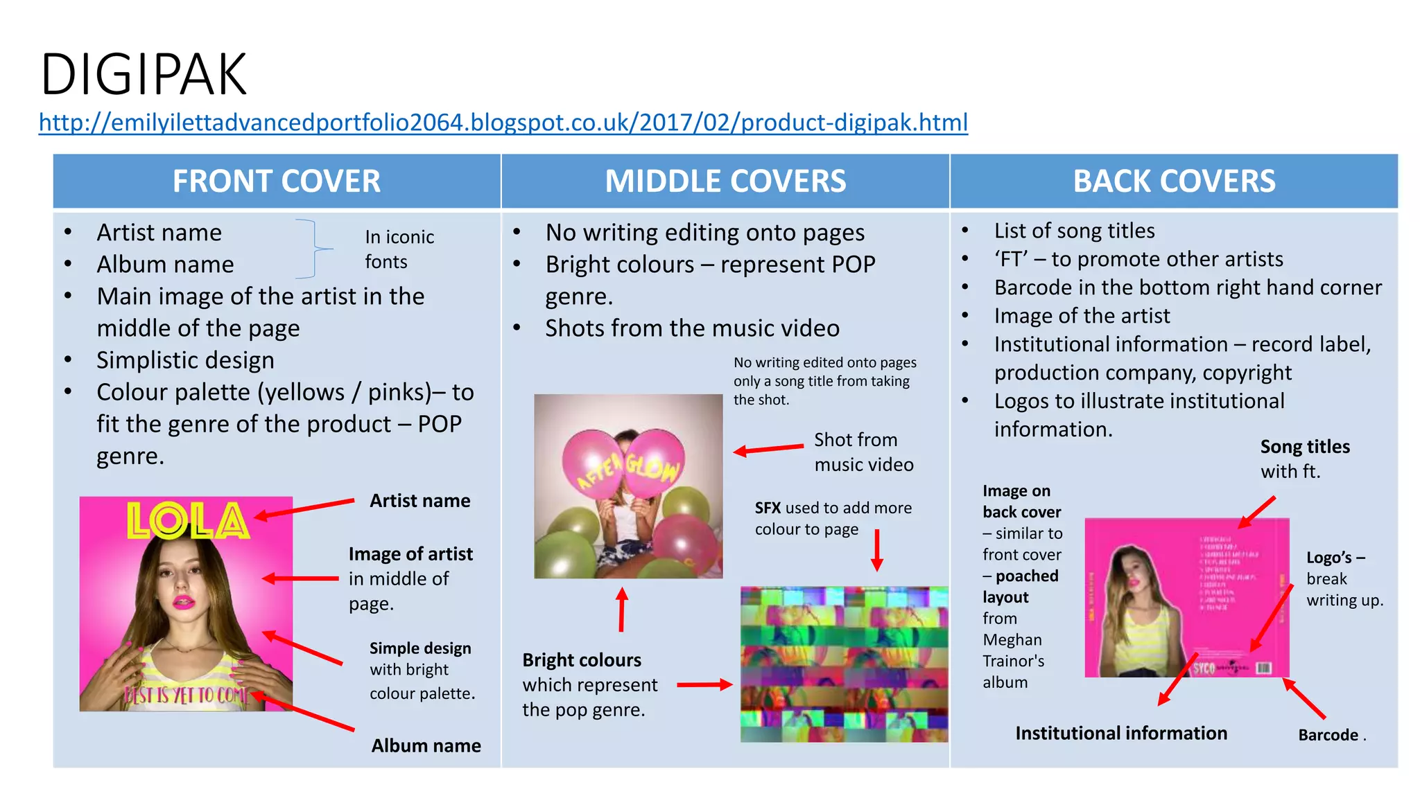 DIGIPAK
FRONT COVER MIDDLE COVERS BACK COVERS
• Artist name
• Album name
• Main image of the artist in the
middle of the page
• Simplistic design
• Colour palette (yellows / pinks)– to
fit the genre of the product – POP
genre.
• No writing editing onto pages
• Bright colours – represent POP
genre.
• Shots from the music video
• List of song titles
• ‘FT’ – to promote other artists
• Barcode in the bottom right hand corner
• Image of the artist
• Institutional information – record label,
production company, copyright
• Logos to illustrate institutional
information.
In iconic
fonts
http://emilyilettadvancedportfolio2064.blogspot.co.uk/2017/02/product-digipak.html
Shot from
music video
Artist name
Album name
Image of artist
in middle of
page.
Simple design
with bright
colour palette.
Bright colours
which represent
the pop genre.
SFX used to add more
colour to page
No writing edited onto pages
only a song title from taking
the shot.
Song titles
with ft.
Image on
back cover
– similar to
front cover
– poached
layout
from
Meghan
Trainor's
album
Institutional information
Logo’s –
break
writing up.
Barcode .
 