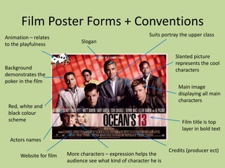 Film Poster Forms + Conventions
Animation – relates                                         Suits portray the upper class
to the playfulness             Slogan

                                                                       Slanted picture
                                                                       represents the cool
Background                                                             characters
demonstrates the
poker in the film
                                                                         Main image
                                                                         displaying all main
                                                                         characters
 Red, white and
 black colour
 scheme                                                                   Film title is top
                                                                          layer in bold text
  Actors names
                                                                     Credits (producer ect)
      Website for film   More characters – expression helps the
                         audience see what kind of character he is
 