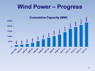 Wind Power – Progress
4
 
