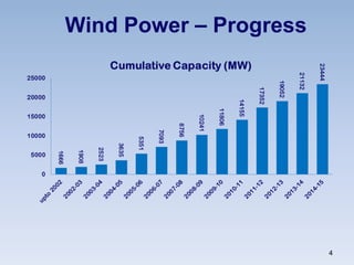 Wind Energy - Make In India, 2015 Slide 4