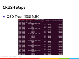 CRUSH Maps
OSD Tree（階層化後）
 