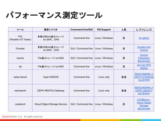 パフォーマンス測定ツール
ツール 測定シナリオ Command line/GUI OS Support 人気 レファレンス
FIO
(Flexible I/O Tester)
多数はBlock級ストレージ
ex.SAN、DAS
Command line Linux / Windows 高 fio github
IOmeter
多数はBlock級ストレージ
ex.SAN、DAS
GUI / Command line Linux / Windows 高
Iometer and
IOzone
iozone File級ストレージ ex.NAS GUI / Command line Linux / Windows 高
IOzone
Filesystem
Benchmark
dd File級ストレージ ex.NAS Command line Linux / Windows 高
dd over NFS
testing
rados bench Ceph RADOS Command line Linux only 普通
BENCHMARK A
CEPH STORAGE
CLUSTER
rest-bench CEPH RESTful Gateway Command line Linux only 普通
BENCHMARK A
CEPH OBJECT
GATEWAY
cosbench Cloud Object Storage Service GUI / Command line Linux / Windows 高
COSBench -
Cloud Object
Storage
Benchmark
 