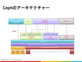 Cephのアーキテクチャー
 