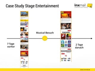 Case Study Stage Entertainment
www.inxmail.de
Musical Besuch
7 Tage
vorher
2 Tage
danach
 
