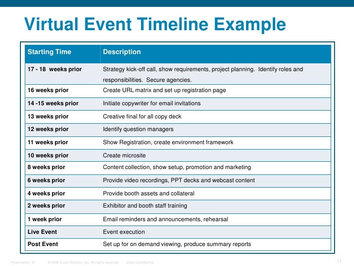 Inside Look: How Cisco Is Leveraging Hybrid Events To ...