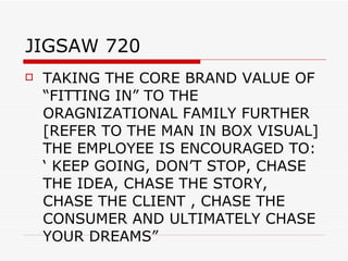 JIGSAW 720 TAKING THE CORE BRAND VALUE OF “FITTING IN” TO THE ORAGNIZATIONAL FAMILY FURTHER [REFER TO THE MAN IN BOX VISUAL] THE EMPLOYEE IS ENCOURAGED TO: ‘ KEEP GOING, DON’T STOP, CHASE THE IDEA, CHASE THE STORY, CHASE THE CLIENT , CHASE THE CONSUMER AND ULTIMATELY CHASE YOUR DREAMS”  