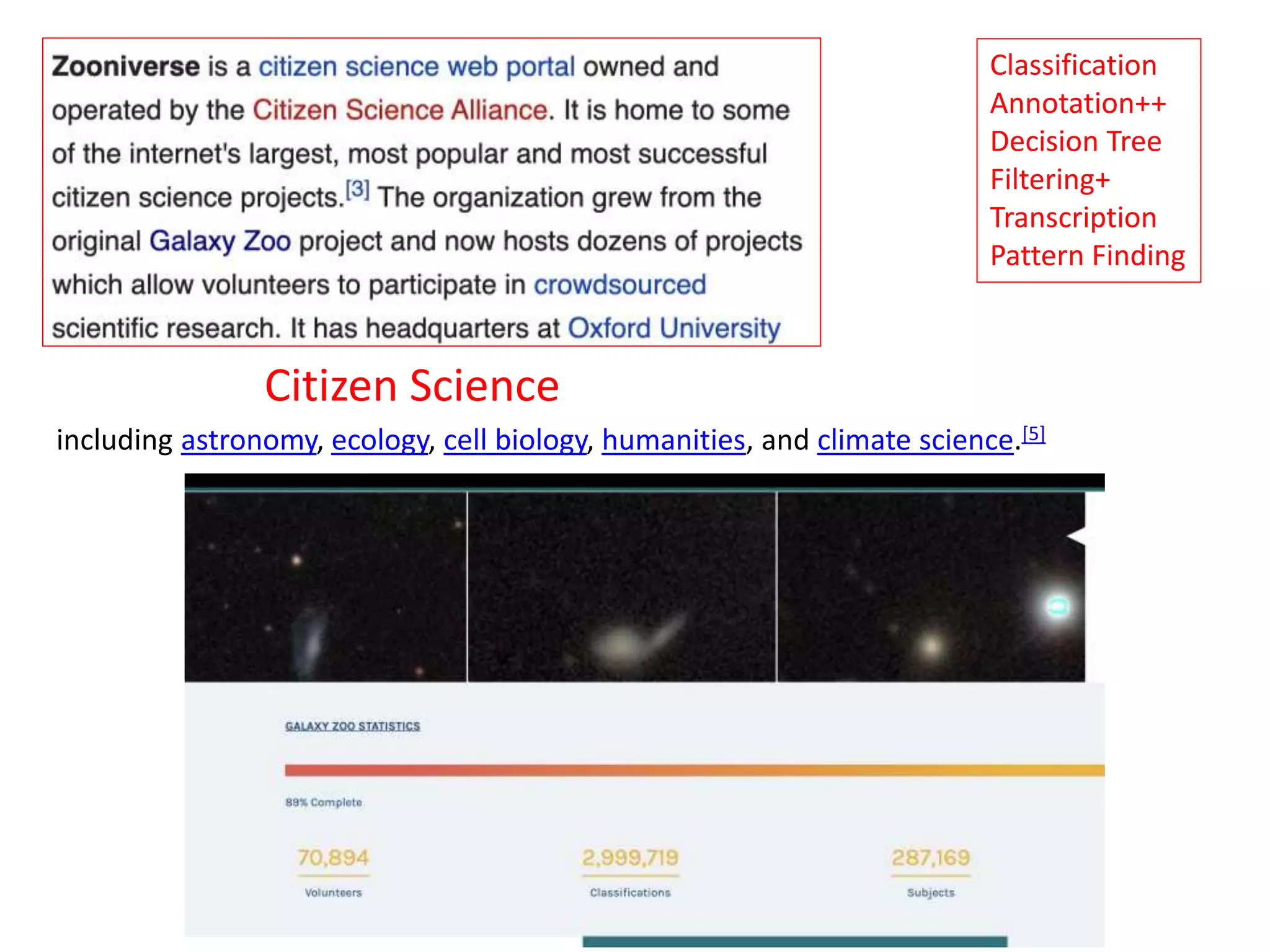 Classification
Annotation++
Decision Tree
Filtering+
Transcription
Pattern Finding
including astronomy, ecology, cell biology, humanities, and climate science.[5]
Citizen Science
 