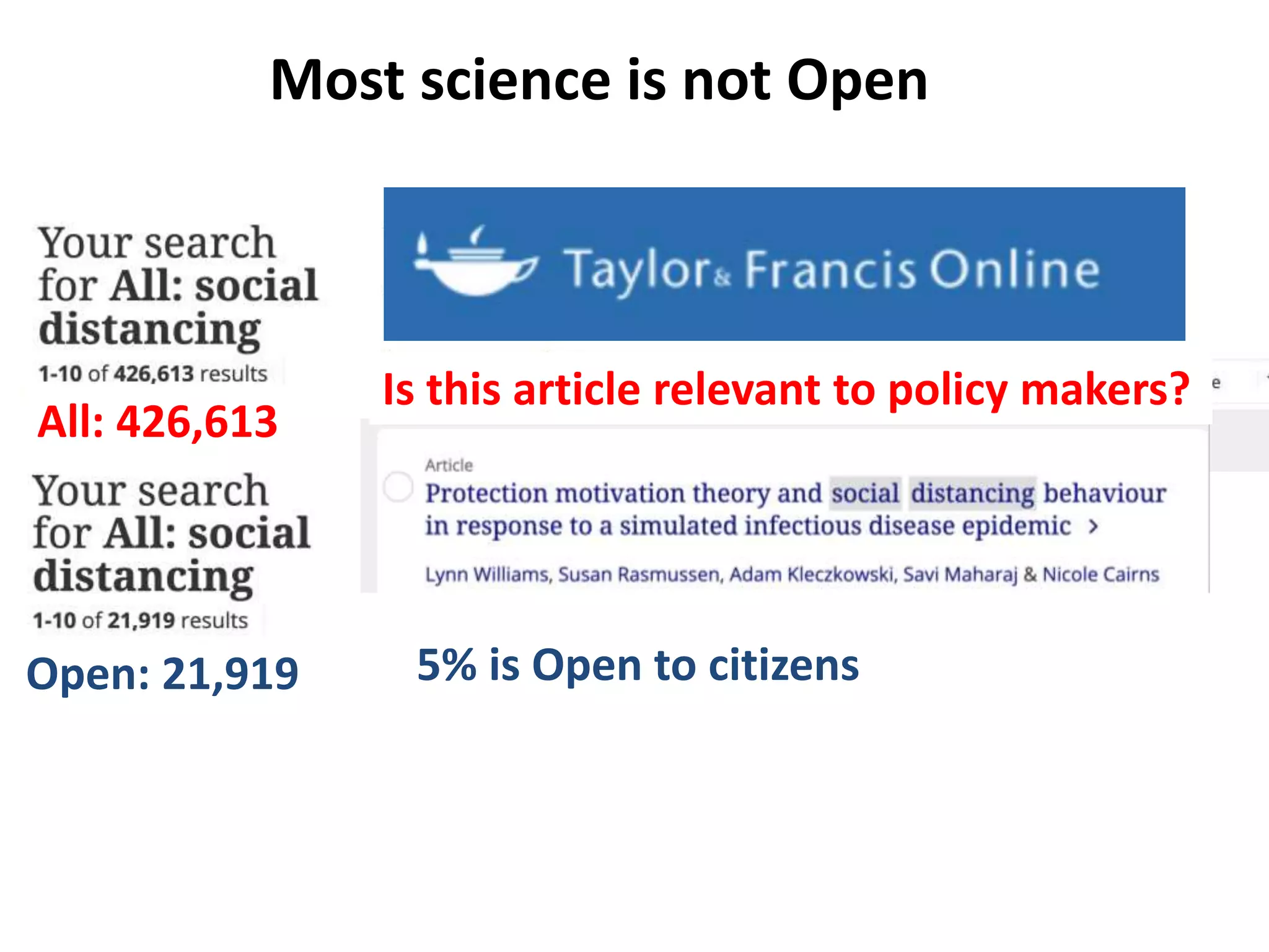 All: 426,613
Open: 21,919 5% is Open to citizens
Is this article relevant to policy makers?
Most science is not Open
 