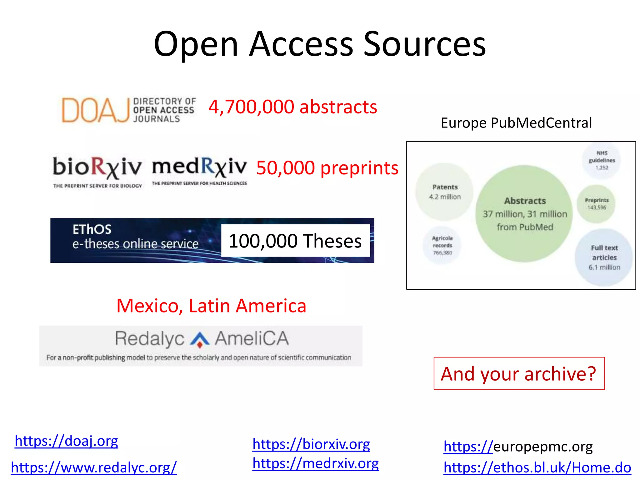 Open Access Sources
https://ethos.bl.uk/Home.do
https://www.redalyc.org/
100,000 Theses
4,700,000 abstracts
50,000 preprints
https://doaj.org https://biorxiv.org
https://medrxiv.org
Mexico, Latin America
https://europepmc.org
And your archive?
Europe PubMedCentral
 