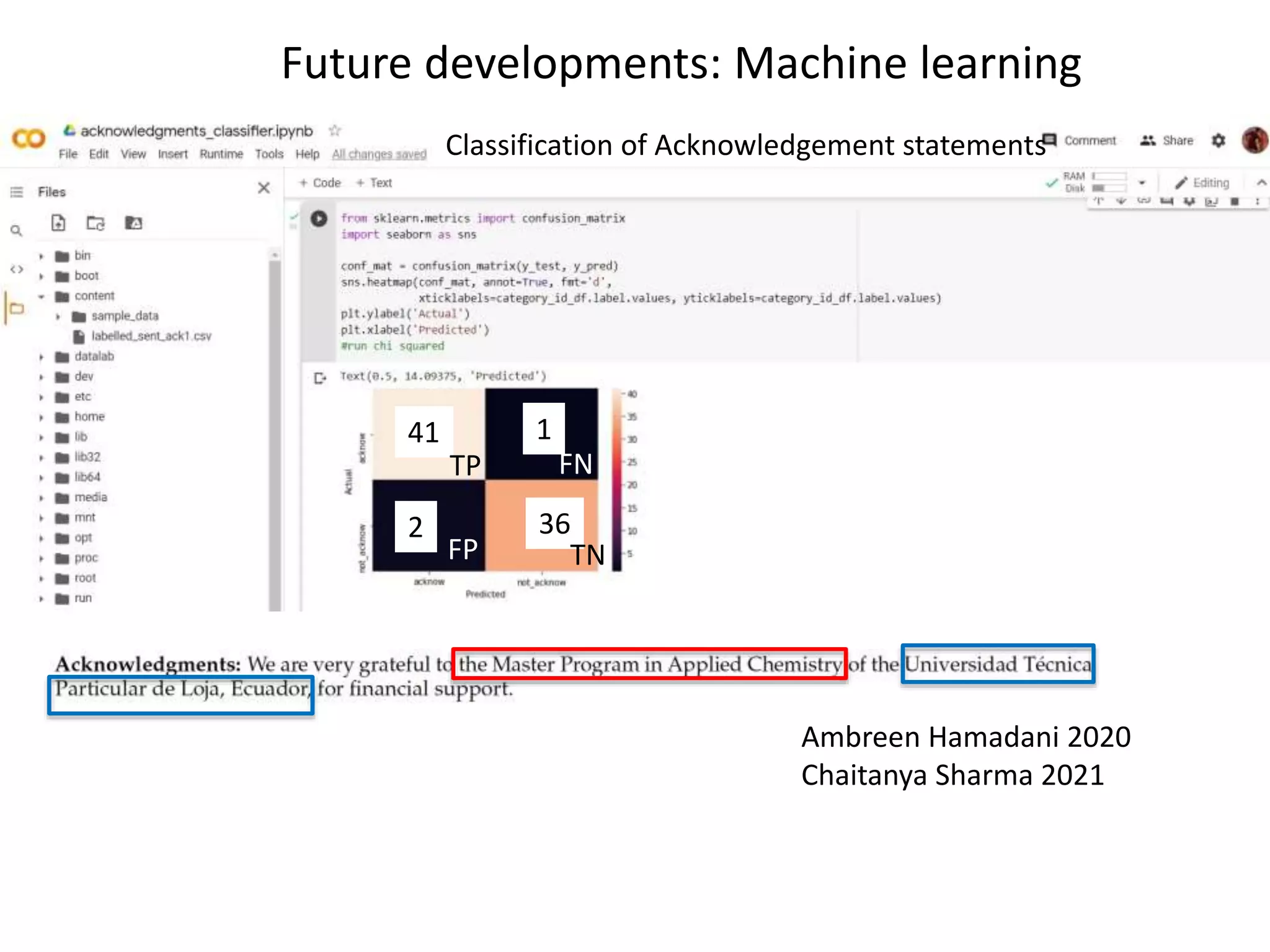 Ambreen Hamadani 2020
Chaitanya Sharma 2021
Classification of Acknowledgement statements
41
2
1
36
TP
TN
FN
FP
Future developments: Machine learning
 