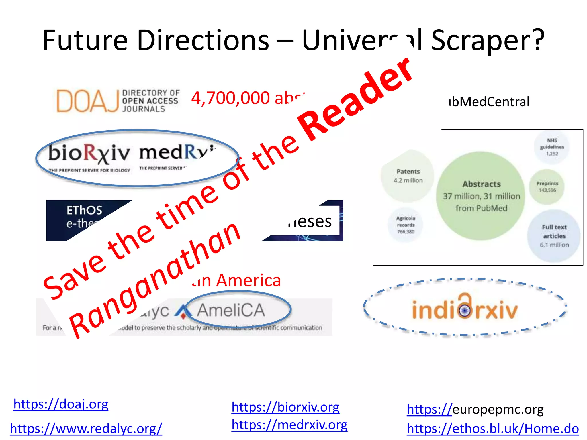 Future Directions – Universal Scraper?
https://ethos.bl.uk/Home.do
https://www.redalyc.org/
100,000 Theses
4,700,000 abstracts
50,000 preprints
https://doaj.org https://biorxiv.org
https://medrxiv.org
Mexico, Latin America
https://europepmc.org
Europe PubMedCentral
 