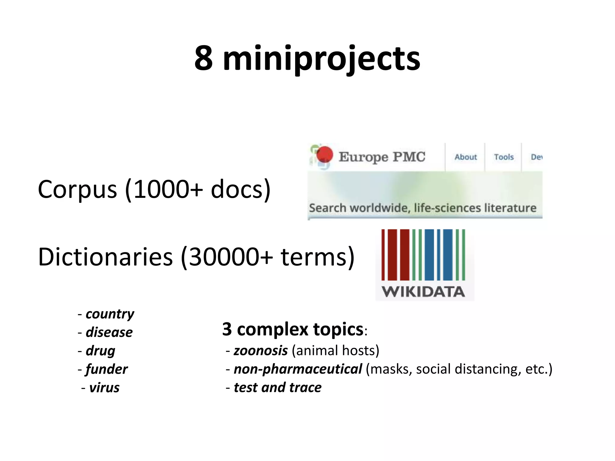 8 miniprojects
Corpus (1000+ docs)
Dictionaries (30000+ terms)
3 complex topics:
- zoonosis (animal hosts)
- non-pharmaceutical (masks, social distancing, etc.)
- test and trace
- country
- disease
- drug
- funder
- virus
 