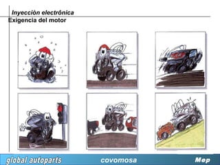 Inyecciòn electrônica
Exigencia del motor




                         covomosa   Mep
 