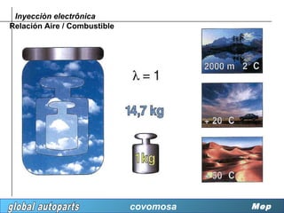Inyecciòn electrônica
Relación Aire / Combustible




                              covomosa   Mep
 