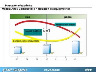 Inyecciòn electrônica
Mezcla Aire / Combustible = Relación estequiométrica


                  rica                          pobre

                                        Potencia del motor

                 Unidad LABDA



        Consumo de combustíble




                                 covomosa                    Mep
 