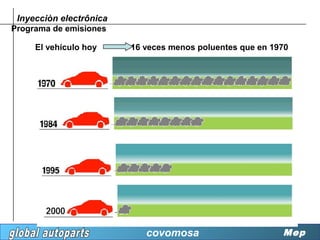 Inyecciòn electrônica
Programa de emisiones

     El vehículo hoy     16 veces menos poluentes que en 1970




                            covomosa                       Mep
 