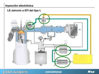Inyecciòn electrônica
 LE-Jetronic o EFI del tipo L




                                covomosa   Mep
 