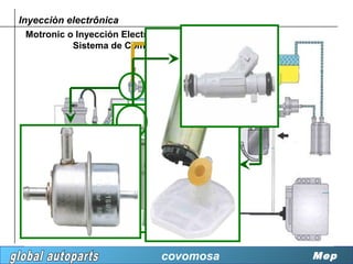 Inyecciòn electrônica
  Motronic o Inyección Electrónica Programada
            Sistema de Combustible




                              covomosa          Mep
 