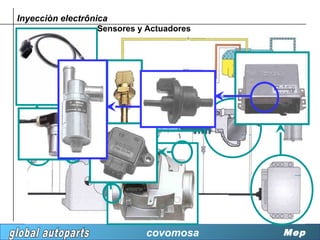 Inyecciòn electrônica
                   Sensores y Actuadores




                             covomosa      Mep
 