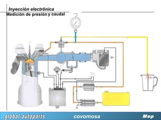 Inyecciòn electrônica
Medición de presión y caudal




                               covomosa   Mep
 