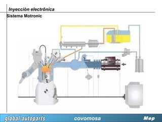 Inyecciòn electrônica
Sistema Motronic




                         covomosa   Mep
 