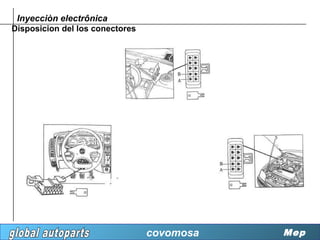 Inyecciòn electrônica
Disposicion del los conectores




                                 covomosa   Mep
 