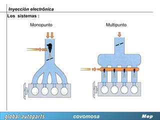 Inyecciòn electrônica
Los sistemas :

          Monopunto                Multipunto




                        covomosa                Mep
 