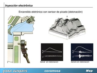Inyecciòn electrônica

          Encendido eletrónico con sensor de picado (detonación)




                            Senal sin detonacion      Senal con detonacion



                                covomosa                              Mep
 