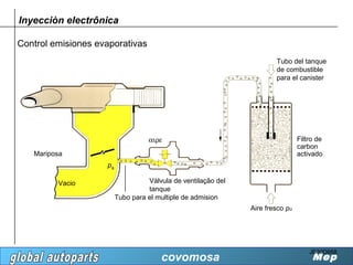 Inyecciòn electrônica

Control emisiones evaporativas
                                                                       Tubo del tanque
                                                                       de combustible
                                                                       para el canister




                                   αιρε                                         Filtro de
                                                                                carbon
   Mariposa                                                                     activado
                    ps

         Vacio                     Válvula de ventilação del
                                   tanque
                         Tubo para el multiple de admision
                                                               Aire fresco pu




                                                                                    JE30D668
                                       covomosa                                      Mep
 