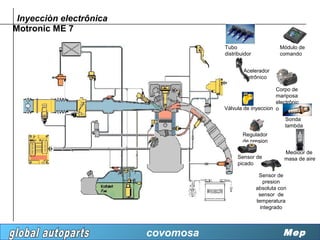 Inyecciòn electrônica
Motronic ME 7
                                    Tubo                    Módulo de
                                    distribuidor            comando


                                            Acelerador
                                            eletrônico

                                                         Corpo de
                                                         mariposa
                                                         electrônic
                                    Válvula de inyeccion o

                                                              Sonda
                                                              lambda
                                            Regulador
                                            de presion

                                                              Medidor de
                                         Sensor de            masa de aire
                                         picado

                                                    Sensor de
                                                      presion
                                                   absoluta con
                                                    sensor de
                                                   temperatura
                                                     integrado




                         covomosa                            Mep
 