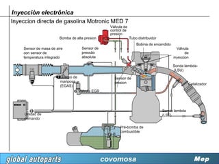 Inyecciòn electrônica
Inyeccion directa de gasolina Motronic MED 7
                                                    Válvula de
                                                    control de
                                                    presion
                        Bomba de alta presion                    Tubo distribuidor
                                                                     Bobina de encendido
    Sensor de masa de aire           Sensor de                                               Válvula
    con sensor de                    pressão                                                      de
    temperatura integrado            absoluta                                              inyeccion

                                                                                           Sonda lambda-
                                                                                           (LSU)
                        Cuerpo de                     Sensor de
                        mariposa                      presion
                        (EGAS)                                                                      Catalizador
                                    Válvula EGR




                                                                                     Sonda lambda
     Unidad de                                                                       (LSF)
     comando

                                                         Pré-bomba de
                                                         combustíble




                                                  covomosa                                             Mep
 