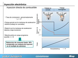 Inyecciòn electrônica
   Inyeccion directa de combustíble                                        Trabajo en              Trabajo
                                                                            camada               homogeneo




                                                 Deslocamento da la
 • Tasa de compresion aproximadamente
                • ε = 17




                                                 mariposa
• Carga parcial con la mariposa de aceleracion                abierta

• abierta (trabajo en camadas)




                                                 Relacion de
• Ralenti com la mariposa de aceleracion
•abierta y baja revolucion




                                                 aire
• Mezcla pobre en carga progresiva                               λ=1
•posíble λ = 8


   Reduccion de consumo hasta 20%
                                                 Torque




   comparado con sistema de inyccion
    en el multiple de admision
                                                                       0           Fahrpedalstellung




                                                 covomosa                                                    Mep
 