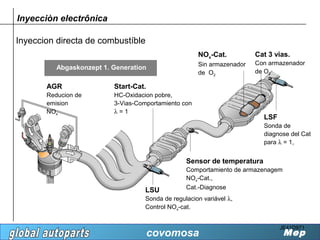 Inyecciòn electrônica

Inyeccion directa de combustíble
                                                      NOx-Cat.          Cat 3 vias.
                                                      Sin armazenador   Con armazenador
          Abgaskonzept 1. Generation
                                                      de O2             de O2

       AGR                Start-Cat.
       Reducion de        HC-Oxidacion pobre,
       emision            3-Vias-Comportamiento con
       NOx                λ=1
                                                                          LSF
                                                                          Sonda de
                                                                          diagnose del Cat
                                                                          para λ = 1,


                                                  Sensor de temperatura
                                                  Comportamiento de armazenagem
                                                  NOx-Cat.,
                                    LSU           Cat.-Diagnose
                                    Sonda de regulacion variável λ,
                                    Control NOx-cat.


                                                                                JE41D971
                                       covomosa                                   Mep
 